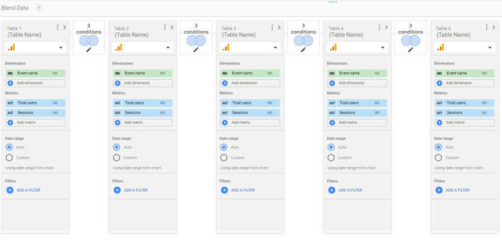 Conditions in datastudio