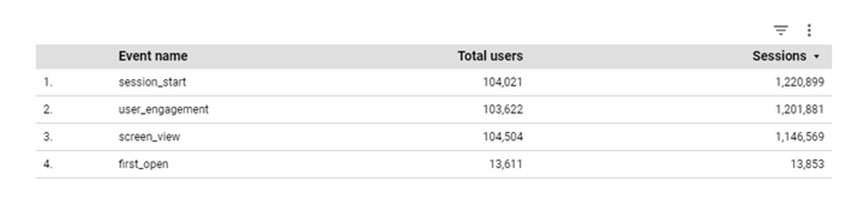 Tabelle in datastudio