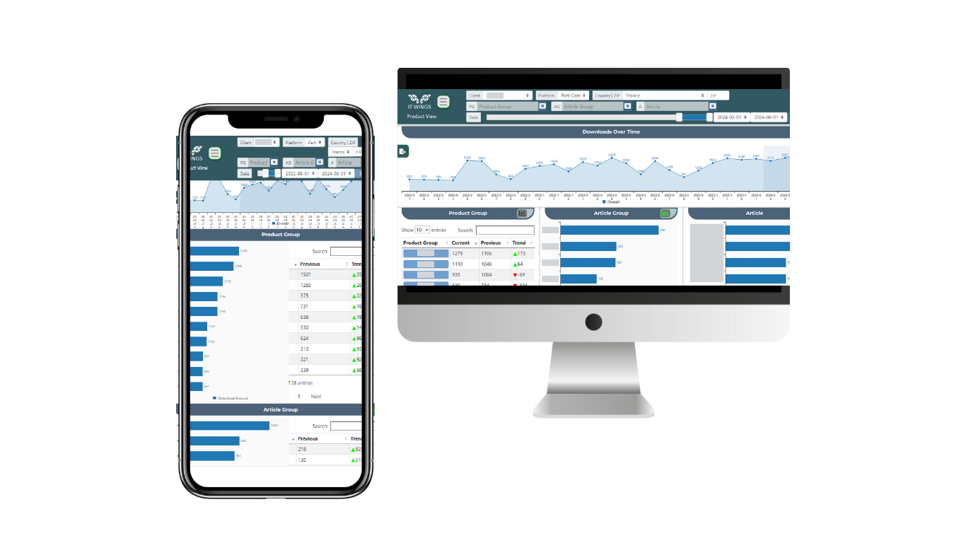 Dashboard des PD Analystics Tools von IT-Wings als mobile Version und Desktop-Version